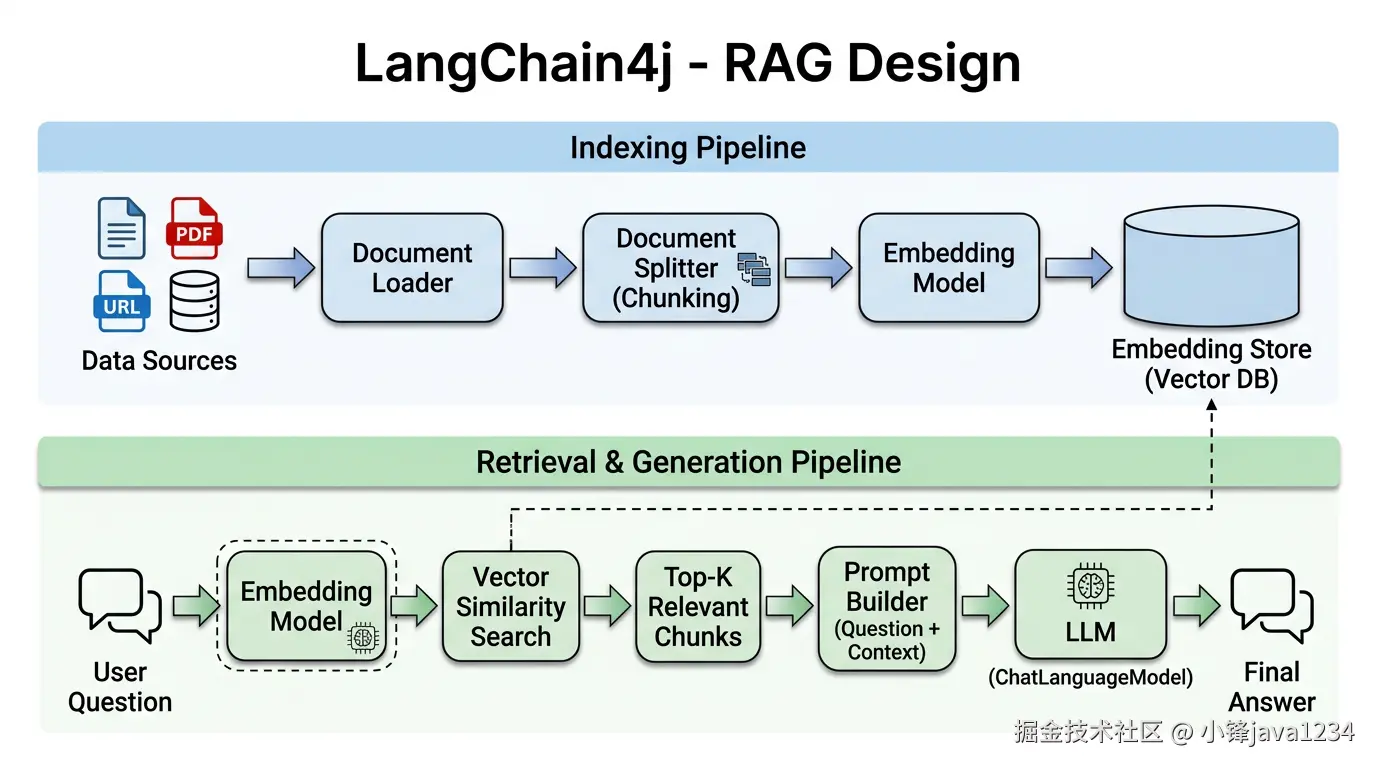 rag-design.png