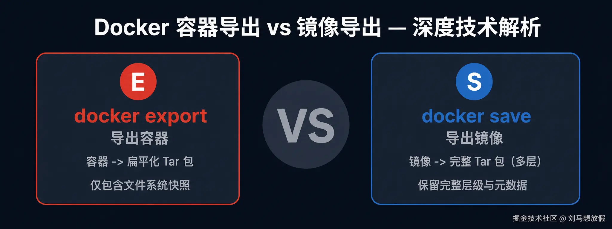 Docker Export vs Save - 封面横幅