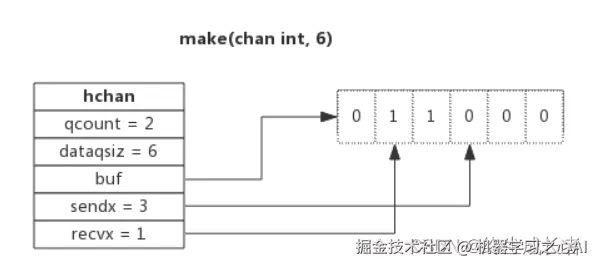 [外链图片转存失败,源站可能有防盗链机制,建议将图片保存下来直接上传(img-ZI1xAfsy-1691932395867)(C:\Users\hp\AppData\Roaming\Typora\typora-user-images\image-20230813164252270.png)]
