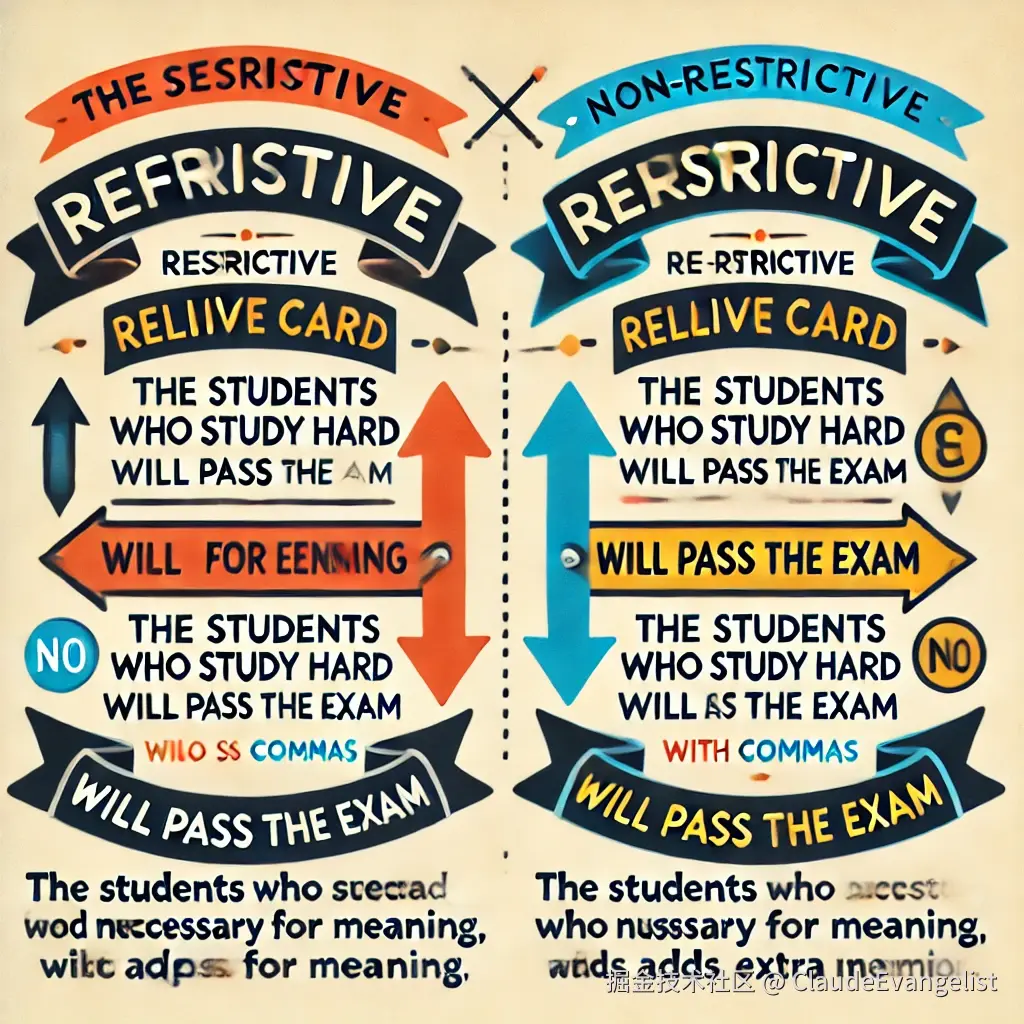 DALL·E 2024-09-22 23.27.56 - An educational illustration explaining the difference between restrictive and non-restrictive relative clauses in English grammar. The image should fe.webp
