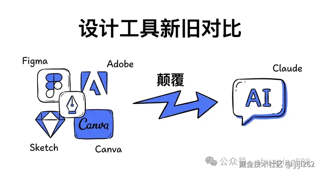 设计工具颠覆