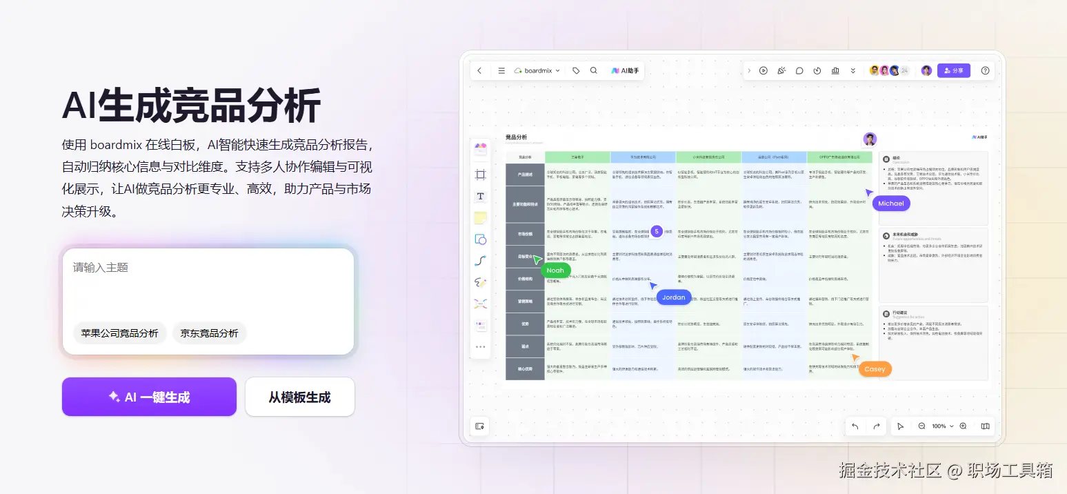 AI生成竞品分析报告boardmix