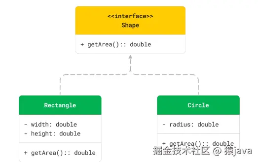 uml-class-implementation.png