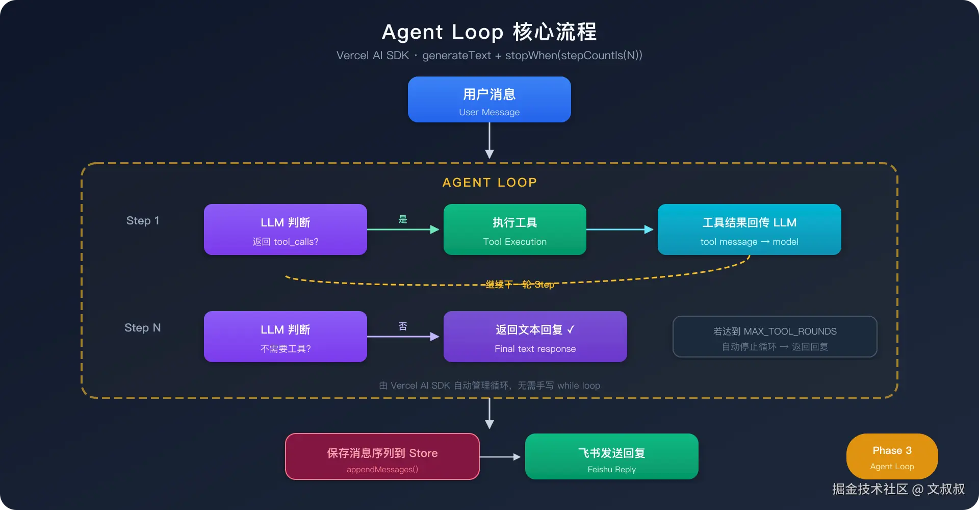 agent-loop-flow.png