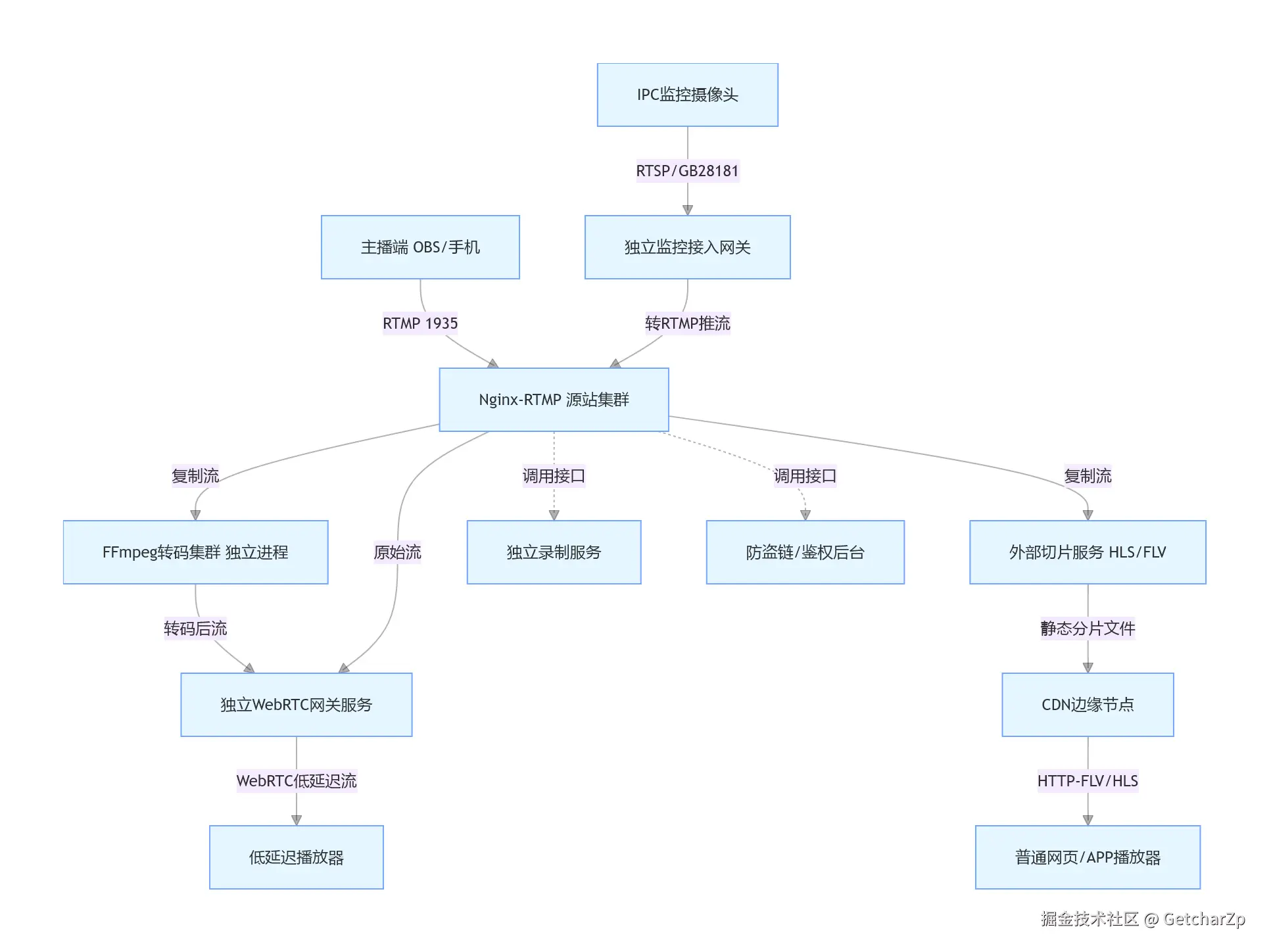 3fc43504cb59b6a73bf78a856b43bf1b.png