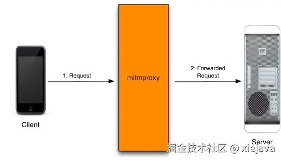 2-how-mitmproxy-works-explicit.png