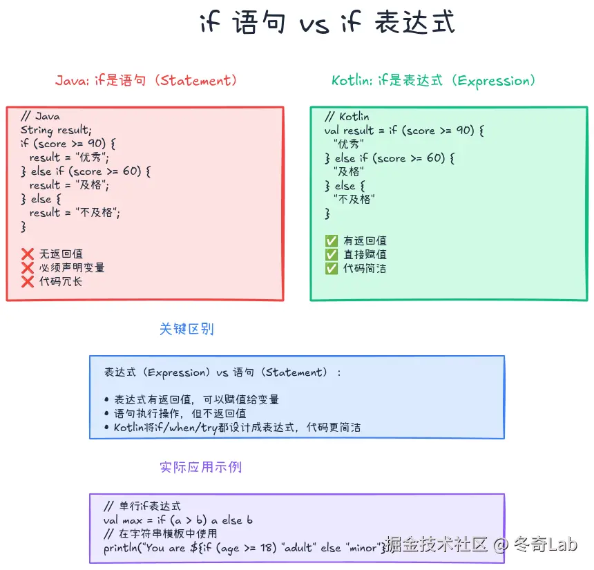 03-01-if-statement-vs-expression.png