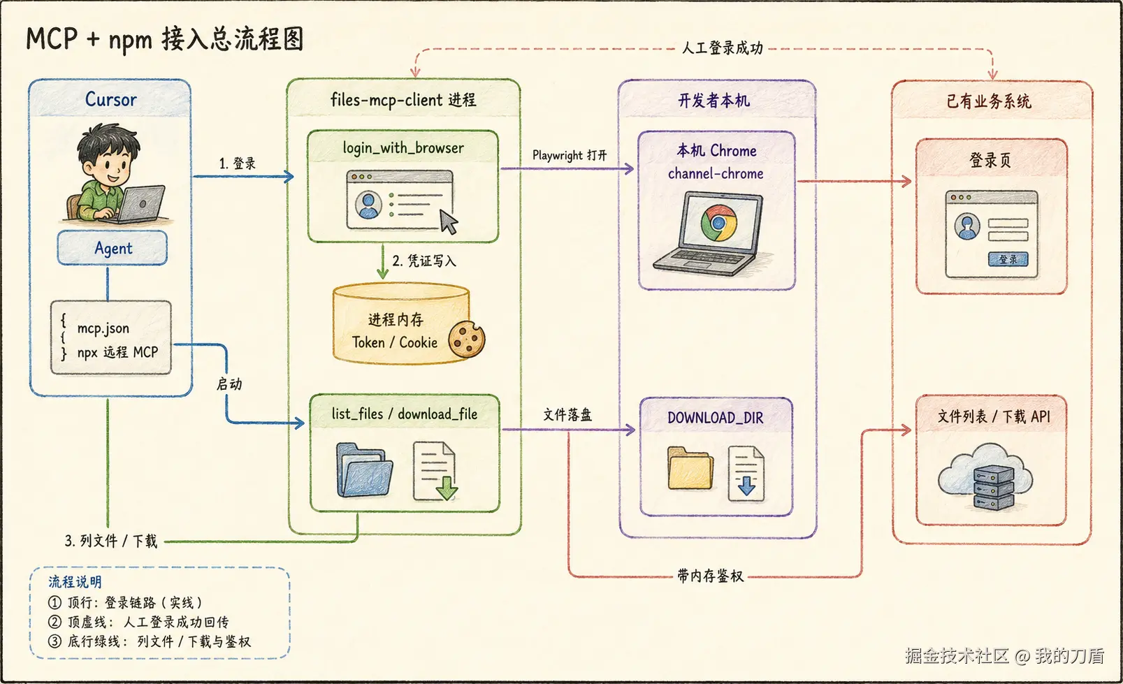 ChatGPT Image 2026年7月21日 09_56_17.png