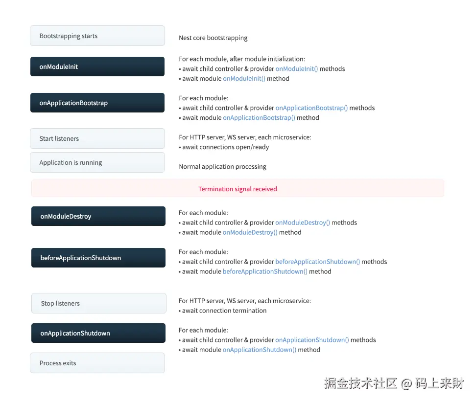 nestjs生命周期模型