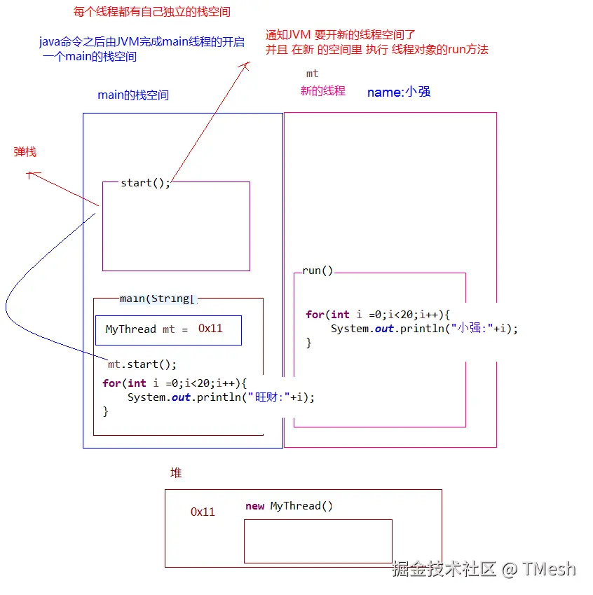 栈内存原理图