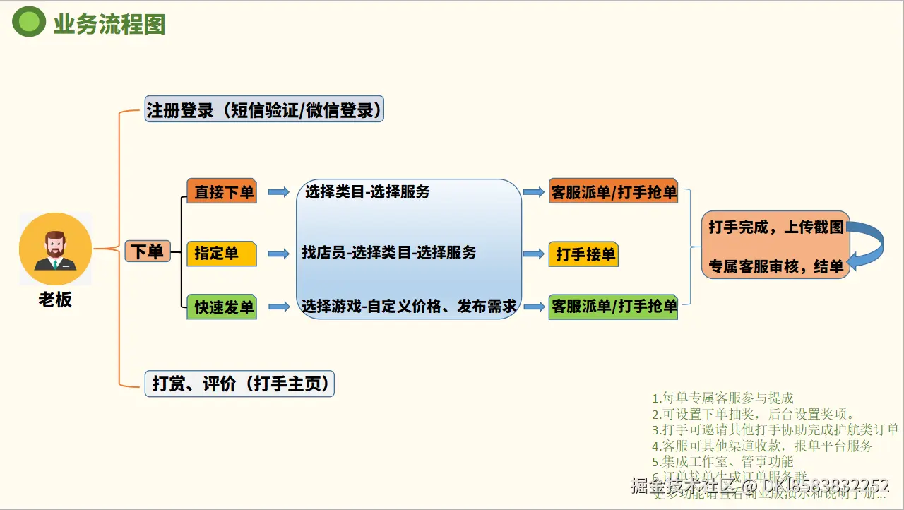 DL前端2.png