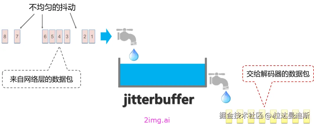 第五十三章 流式系统质量评价体系和一些标准建议