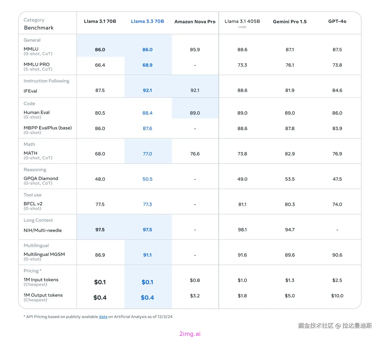 辣妈之野望 3 -- Ollama各大模型全方位对比1