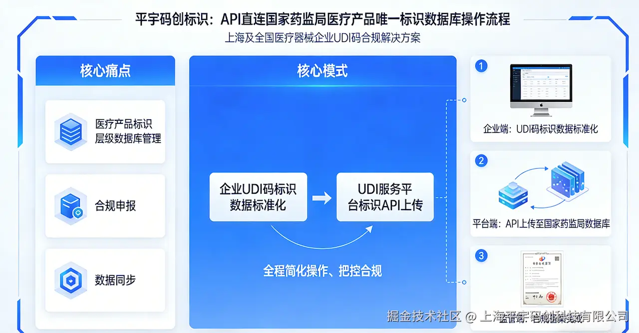 UDI数据3 .png
