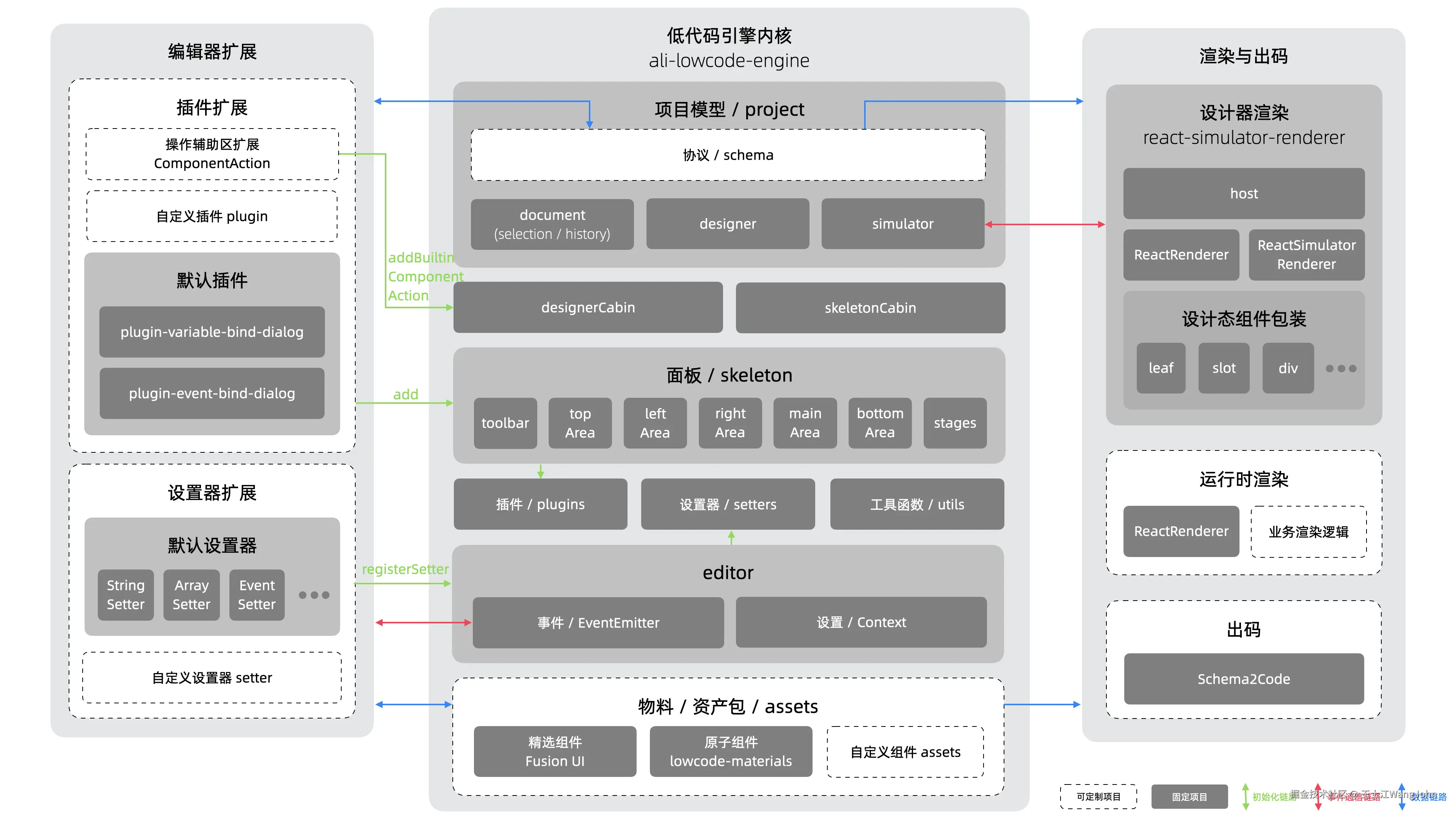 阿里低代码引擎-编辑器.png