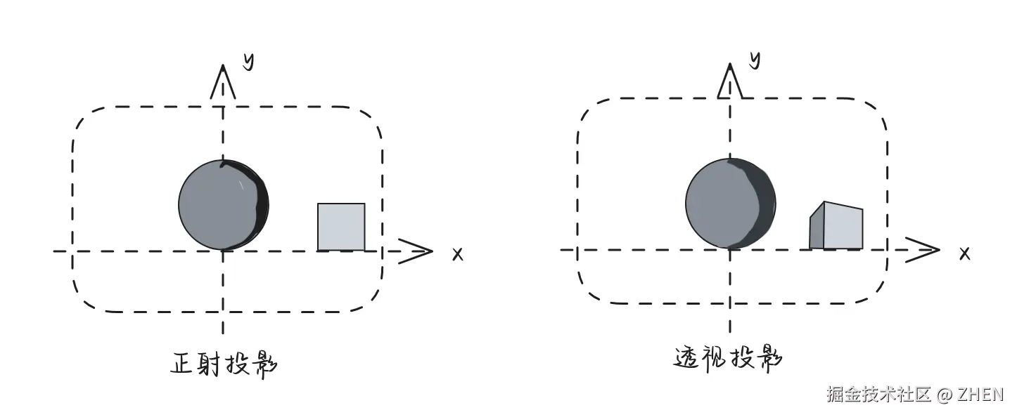 160-projection