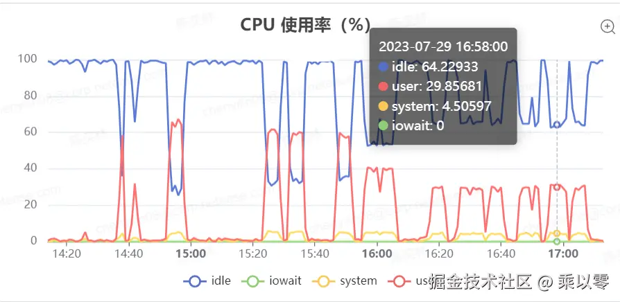 Tidb Cpu.png