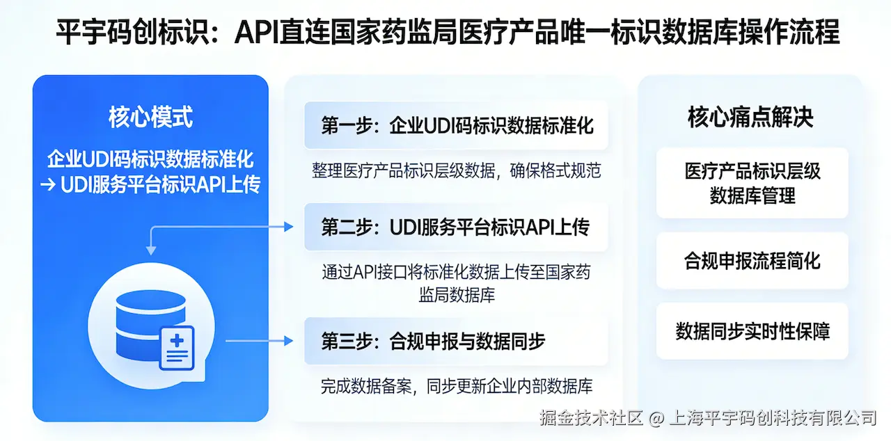 UDI数据 2.png