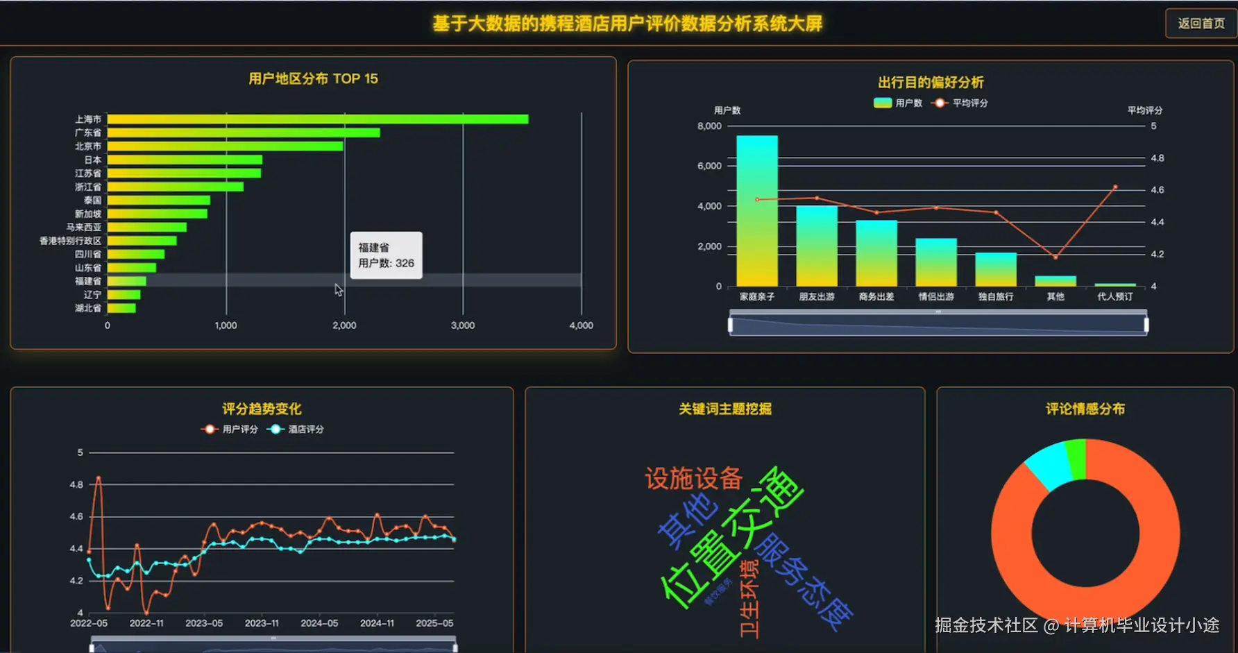 数据大屏上.png