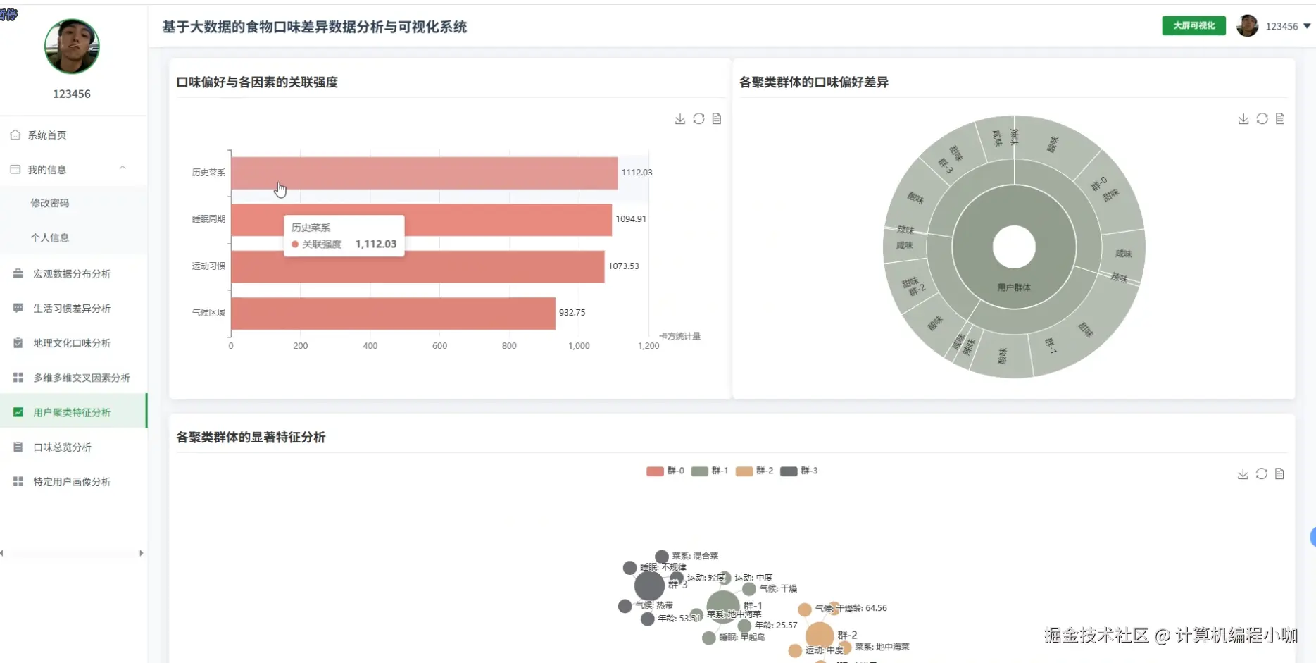 用户聚类特征分析.png