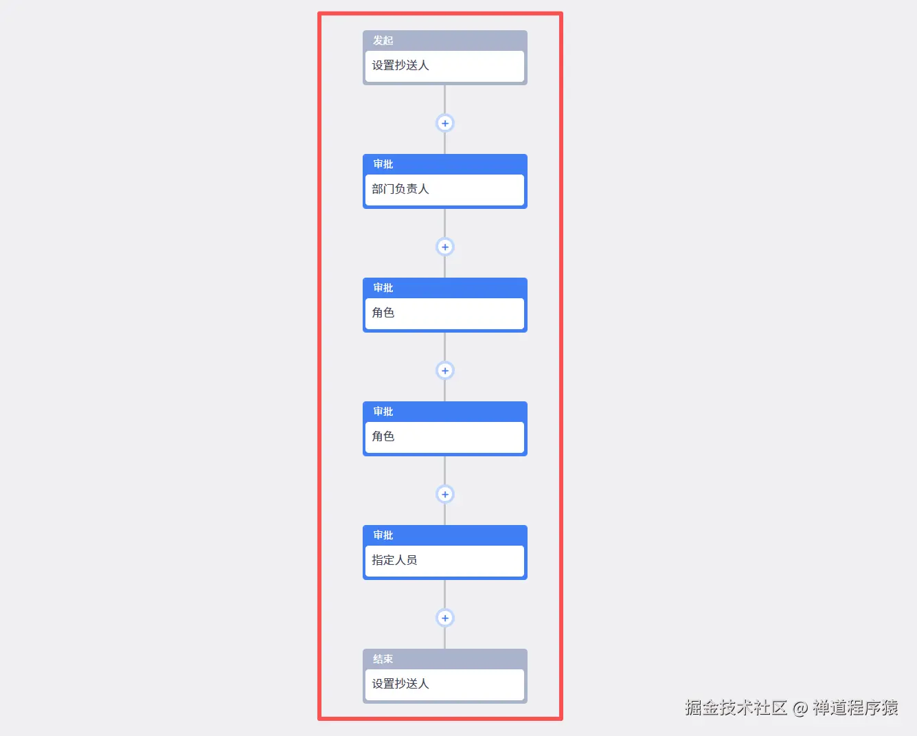 禅道项目管理软件自定义审批流
