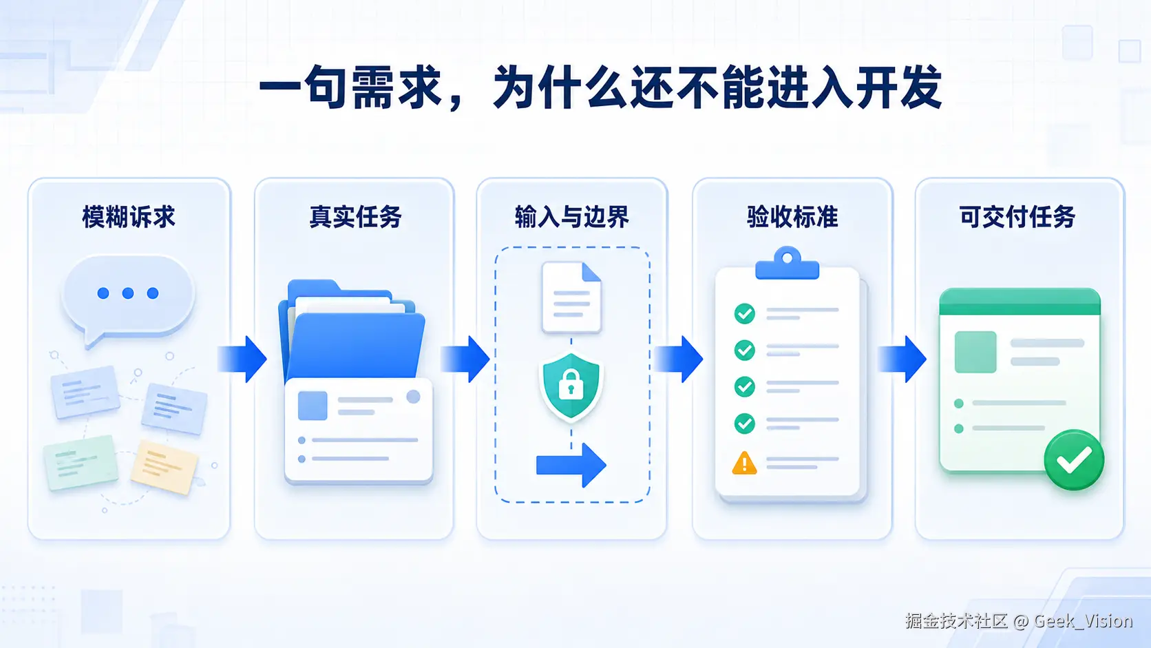 inline_01_requirement_to_task