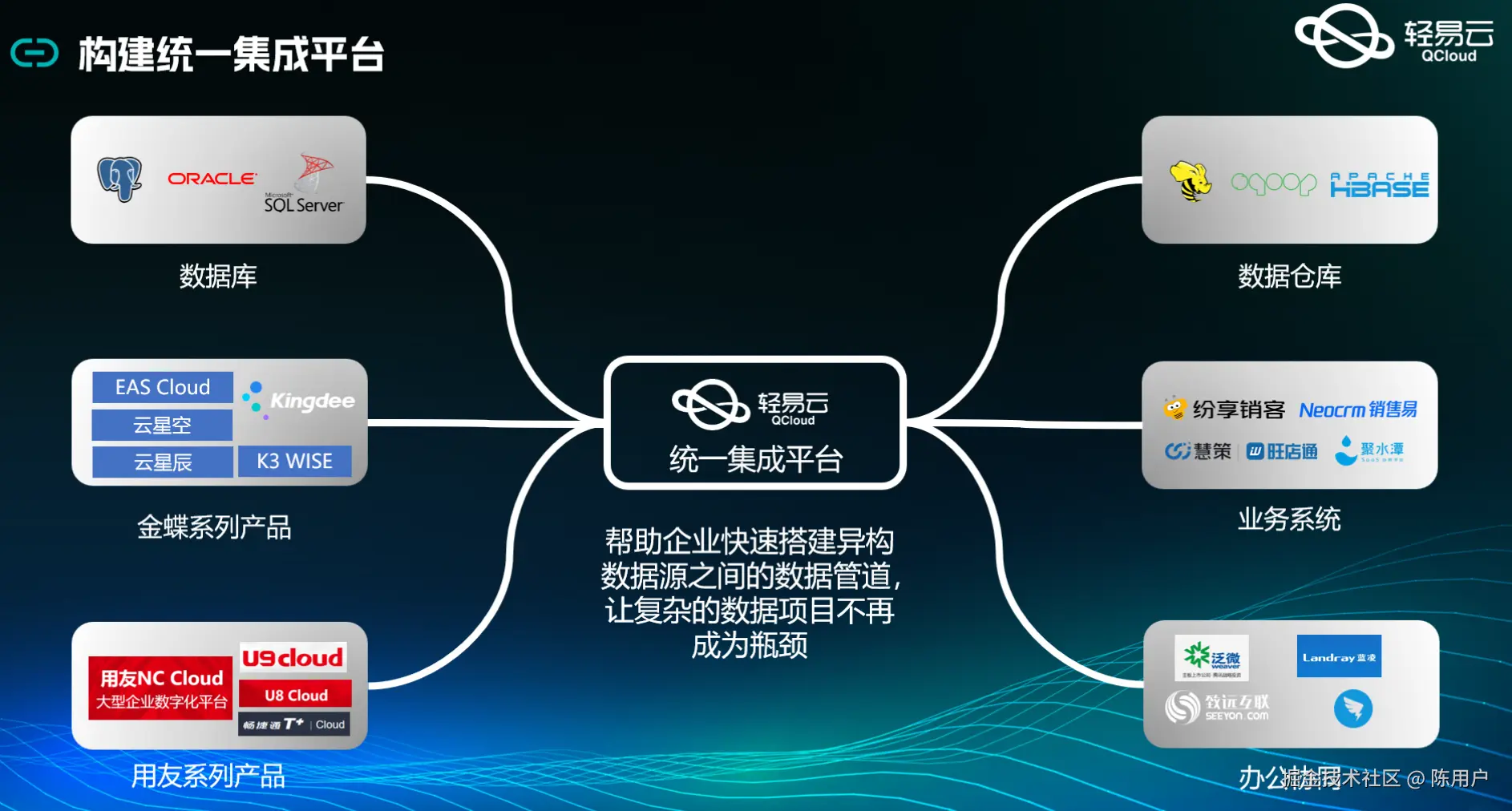 如何开发企业微信API接口