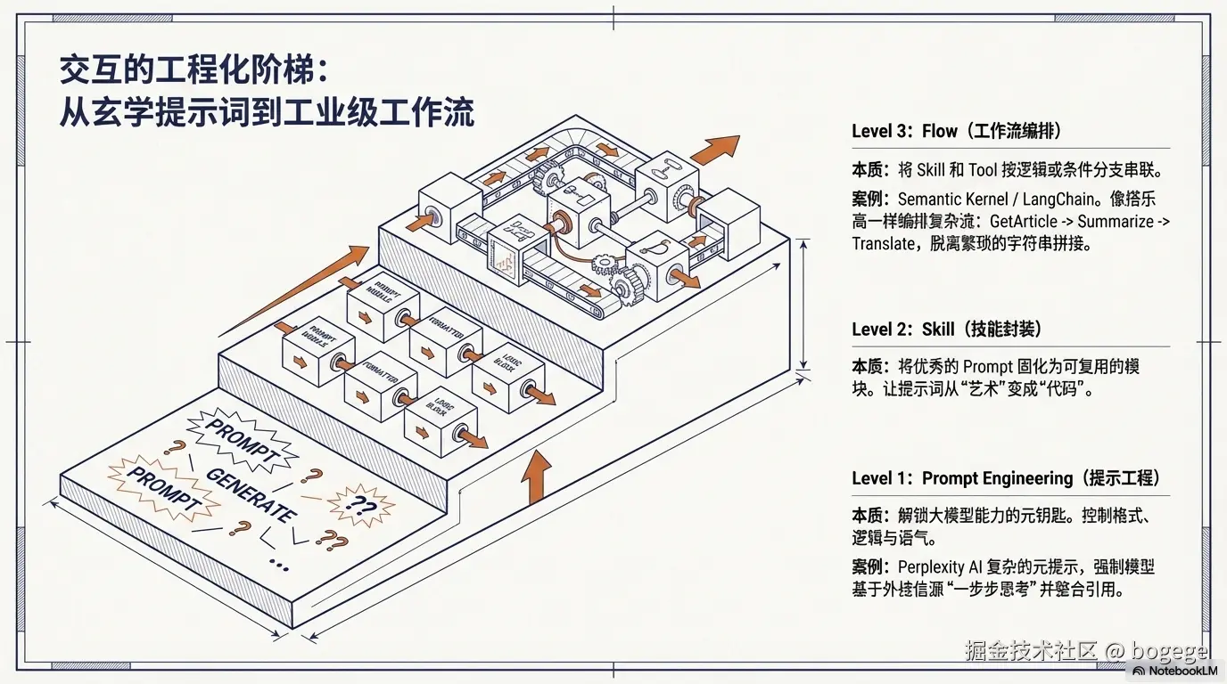 向内调脑 优化沟通.png