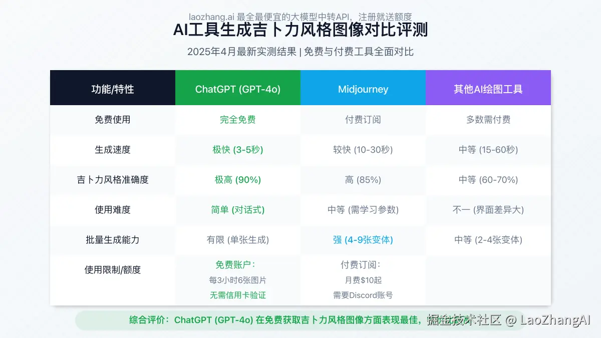 对比图