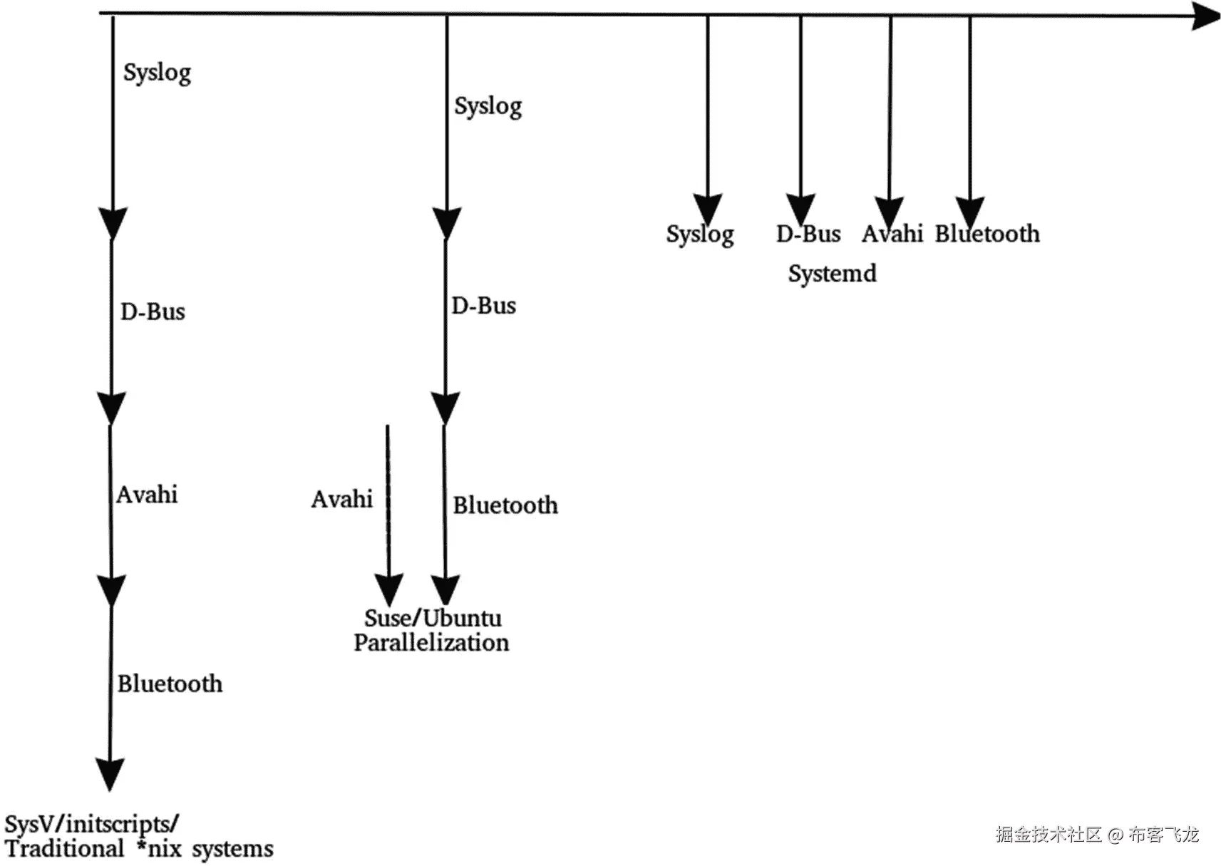 img/493794_1_En_7_Fig3_HTML.jpg