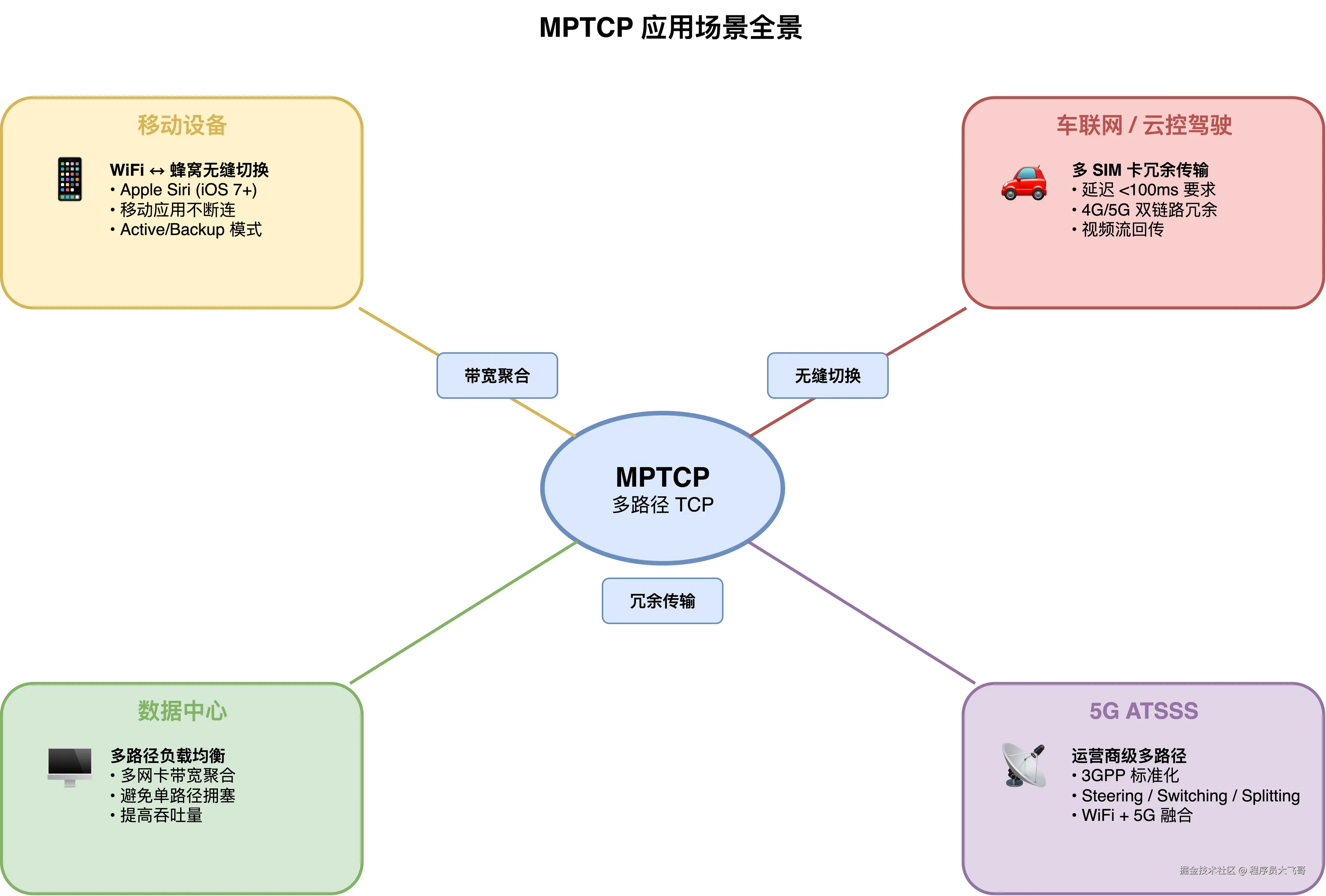 05-mptcp-scenarios.png