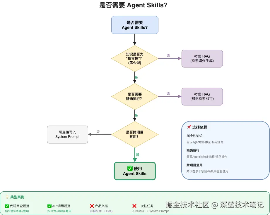 part1-decision-tree.drawio.png