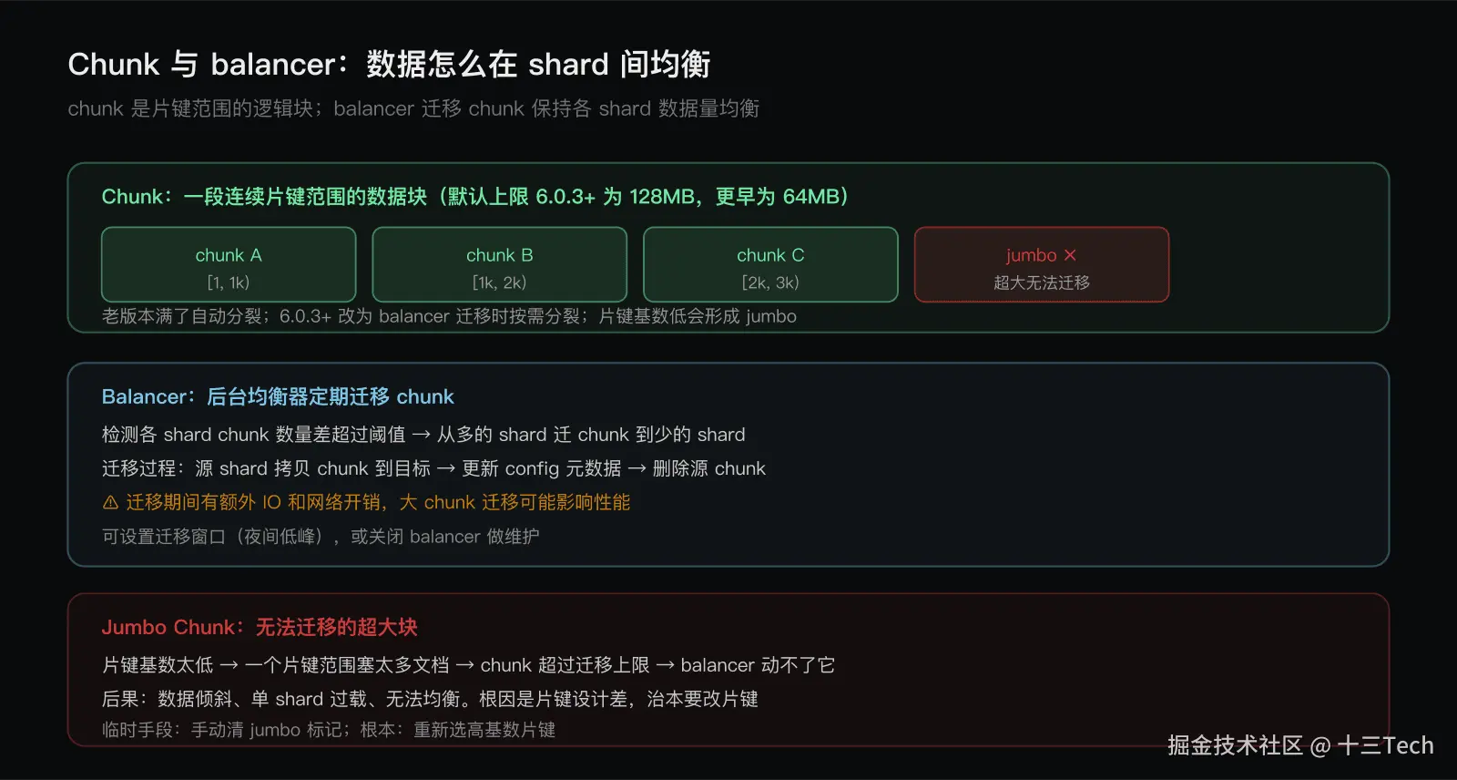 块与迁移：balancer 怎么均衡数据