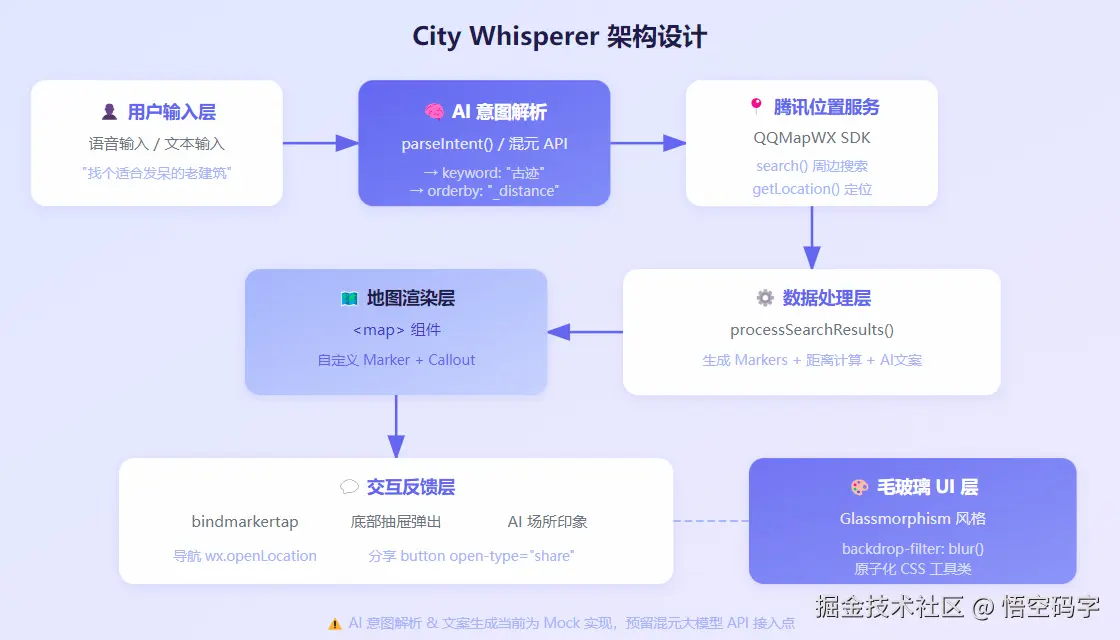 架构设计图