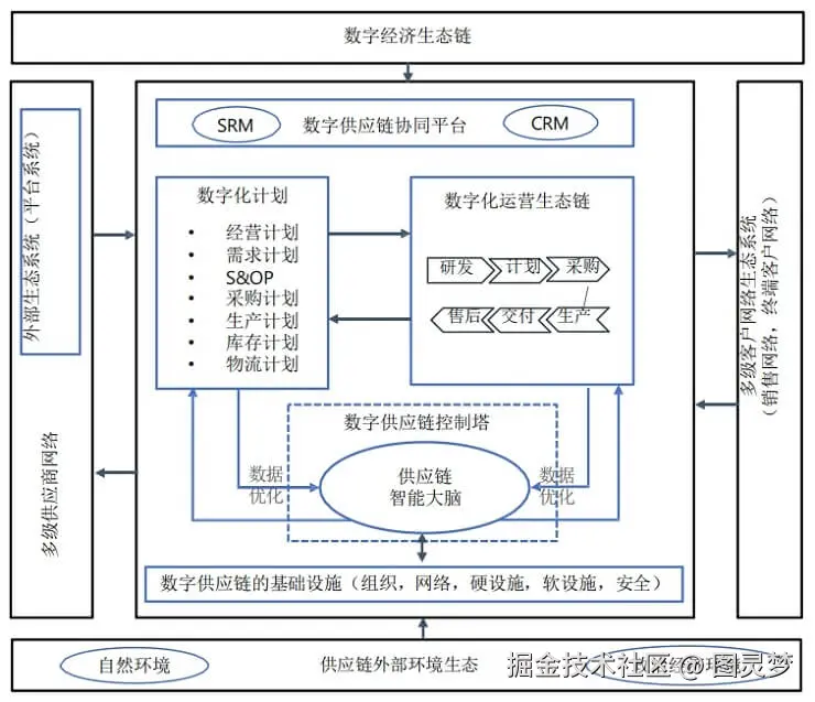 智慧供应链解决方案