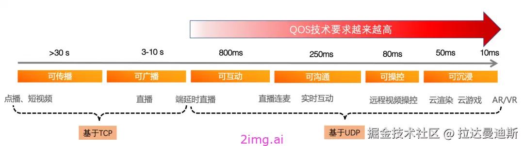 第五十三章 流式系统质量评价体系和一些标准建议