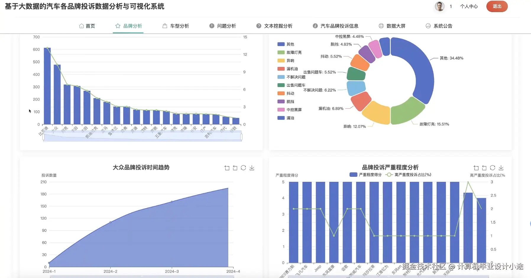 品牌分析.png