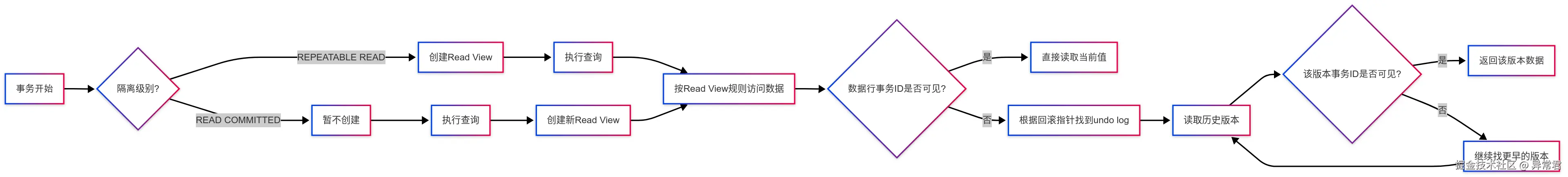 原理详解.png
