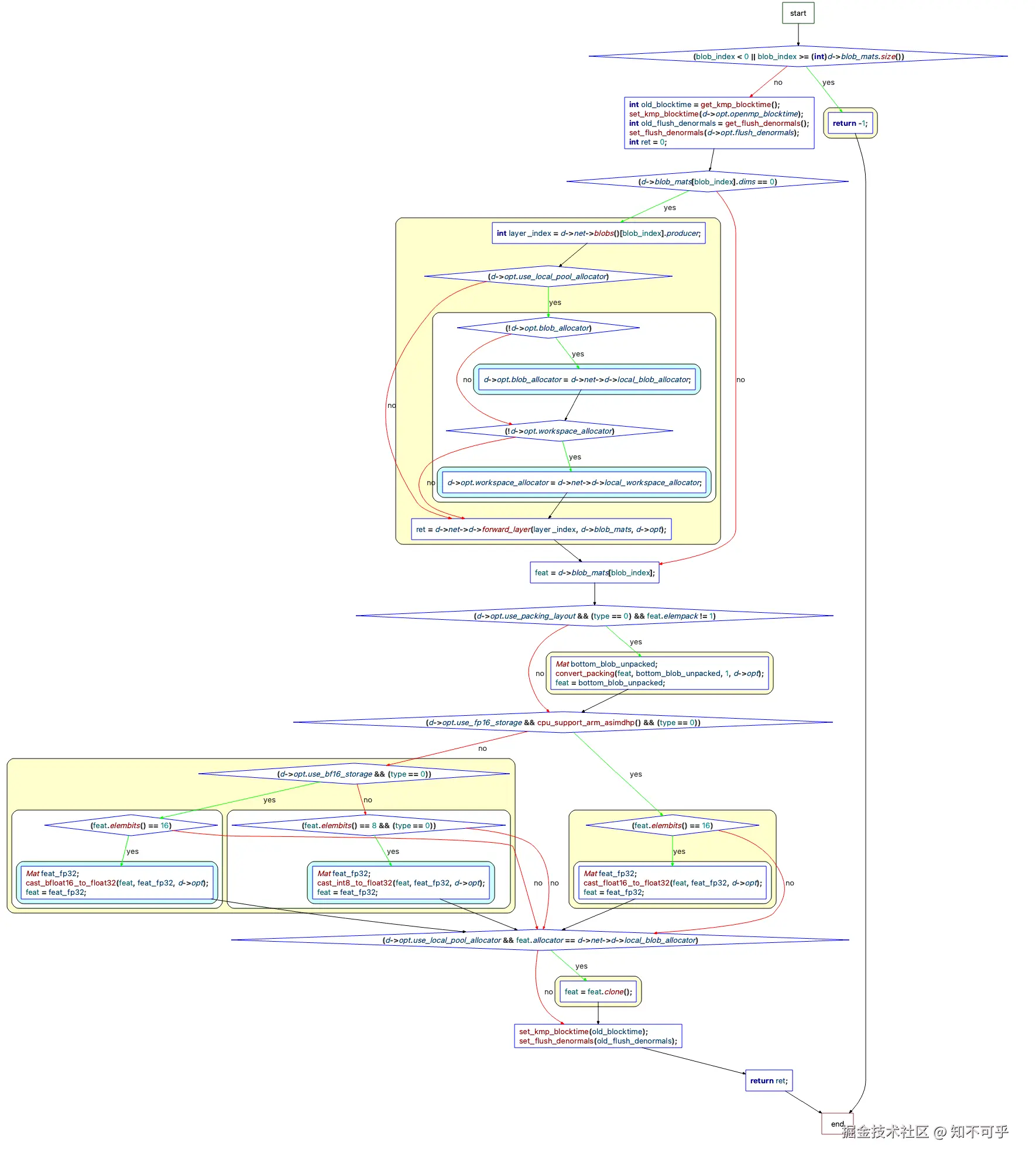 ClusterControlFlow-extract.png
