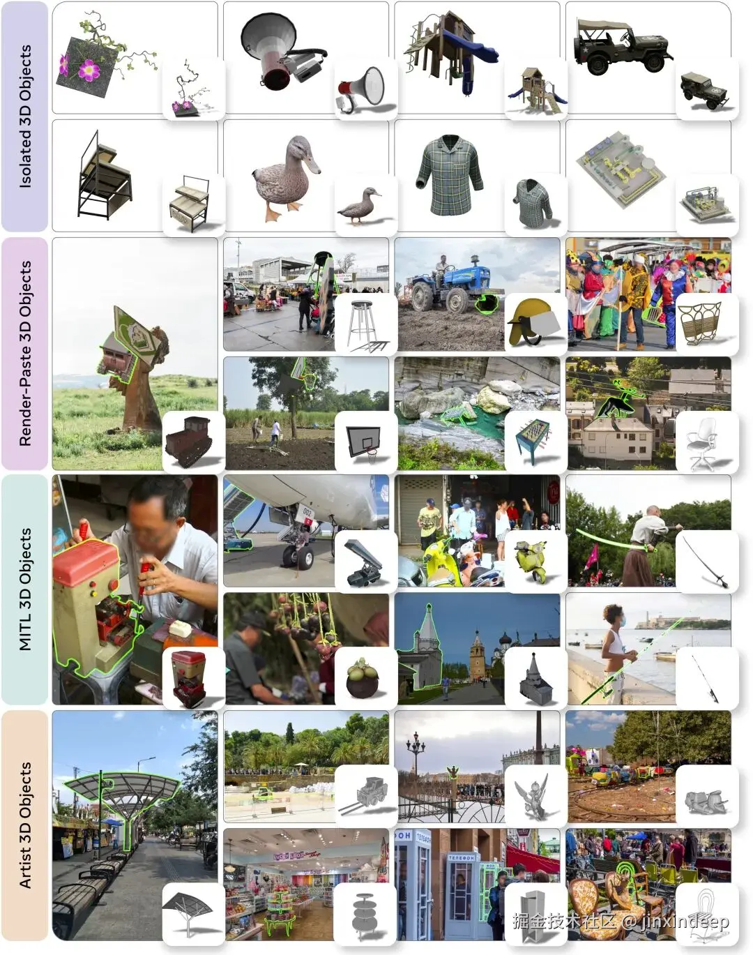 SAM 3D Data