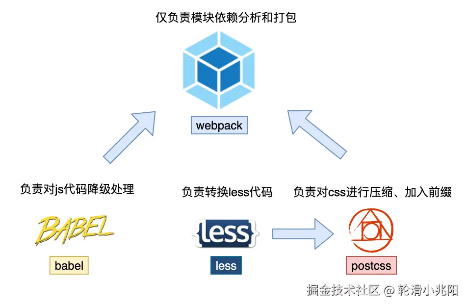 image-20210508203658298