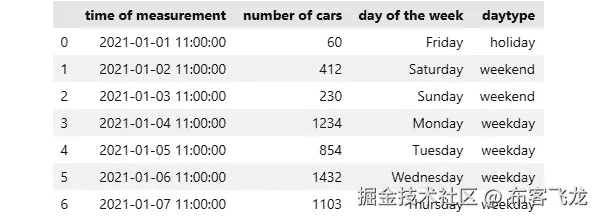 图 6.3 – 数据库丰富化
