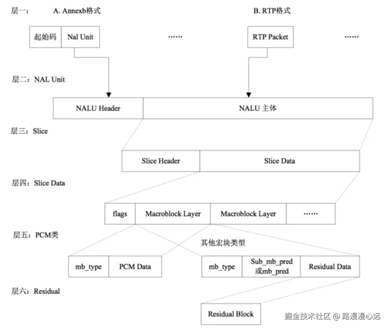 H264分层.jpg