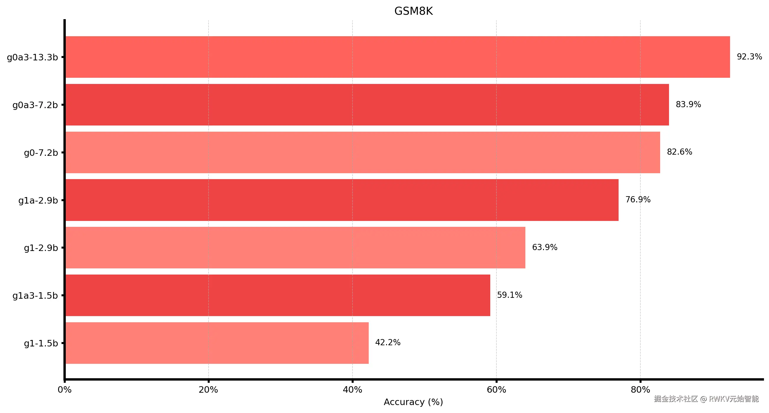 benchmark-gsm8k