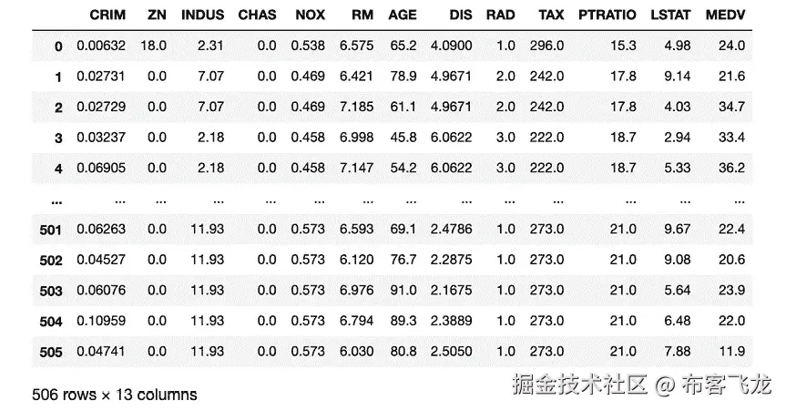 图 2.28：显示数据集的输出    
