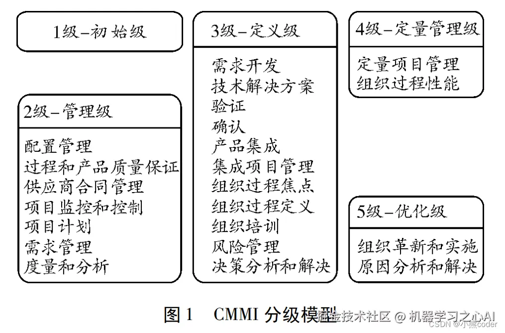 [外链图片转存失败,源站可能有防盗链机制,建议将图片保存下来直接上传(img-qhsMXOEf-1665241842088)(C:\Users\10521\AppData\Roaming\Typora\typora-user-images\image-20221008222657769.png)]