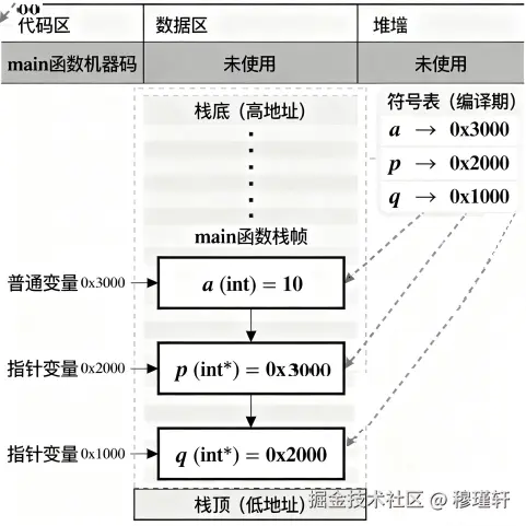 zhizhenshiytu.png