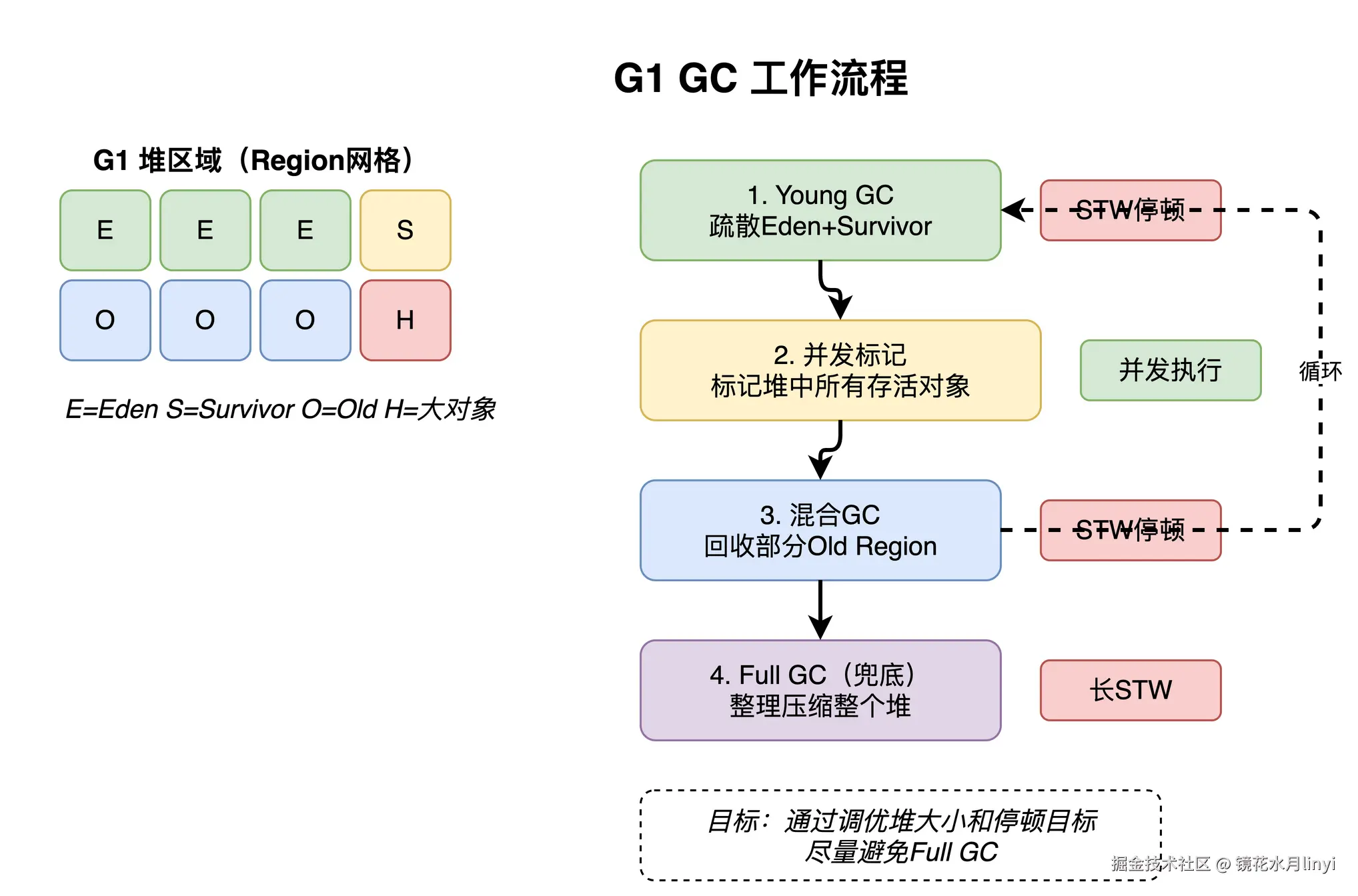 g1-gc-flow.drawio.png