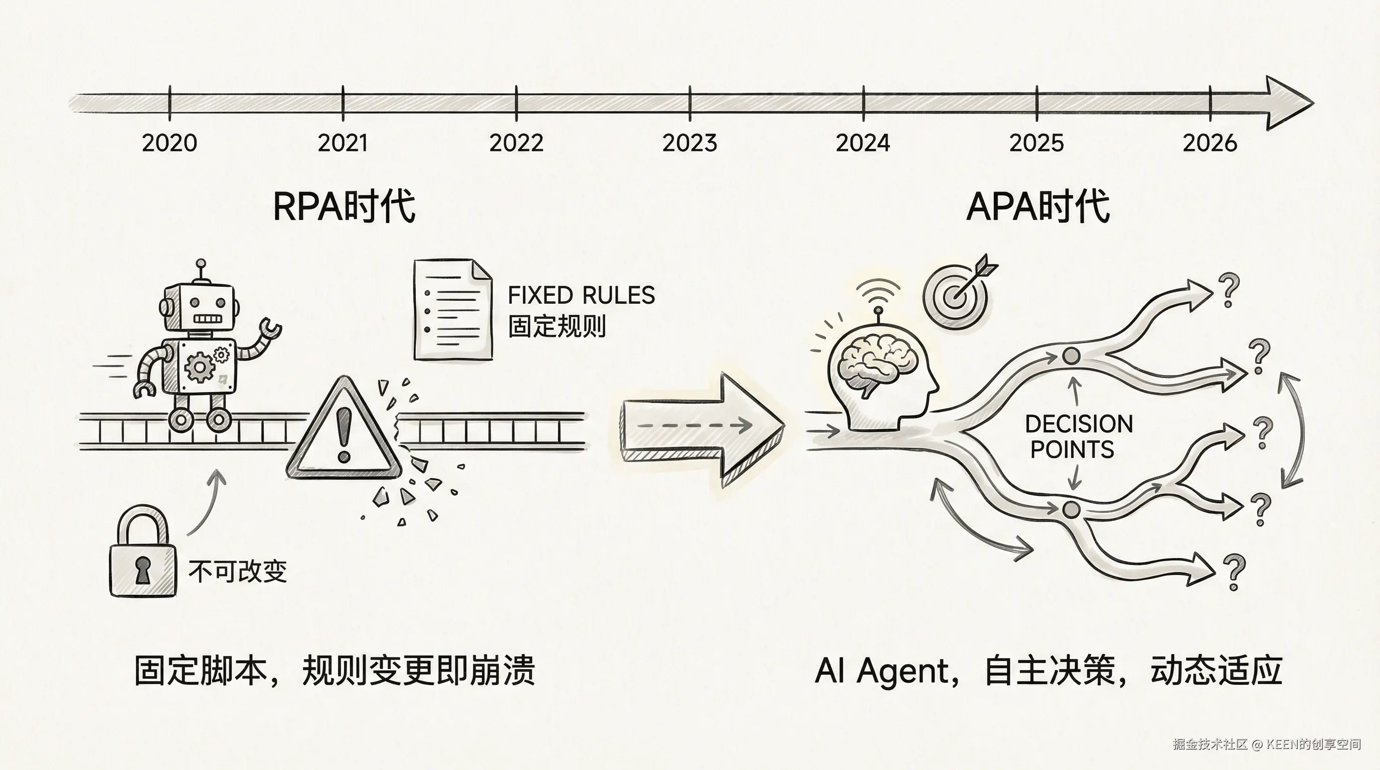 02-timeline-rpa-to-apa.png