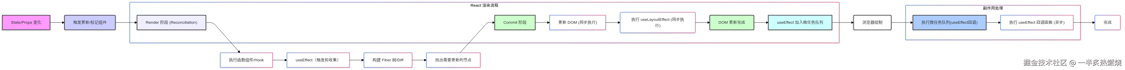 Untitled diagram-2025-01-22-095806.png